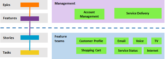 azure task board